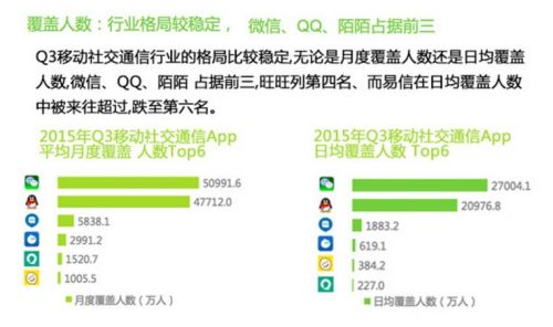 �����ƶ��罻���棺�û�ÿ��ʹ��΢��14�� ��Ϣʱ����İİ