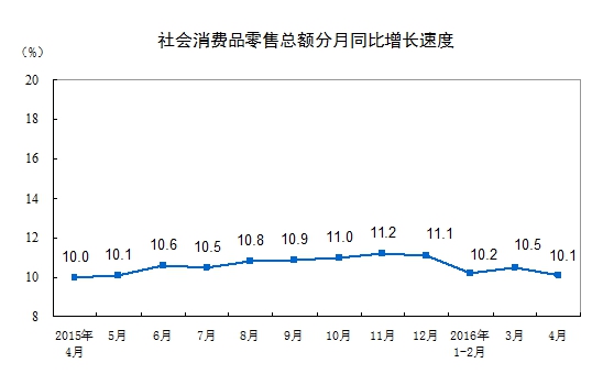 4�·��������Ʒ�����ܶ�2.46����Ԫ ͬ����10.1%