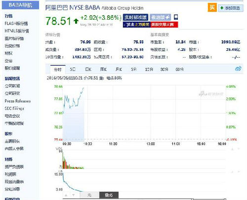 ����Ͱ͹ɼ۷��� ���������ǽ�4%