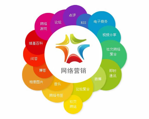 ����Ӫ�����Ը���ҵ����ʲô�ô�