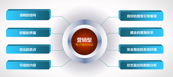 Ӫ������վ����׬Ǯ�Ļ���