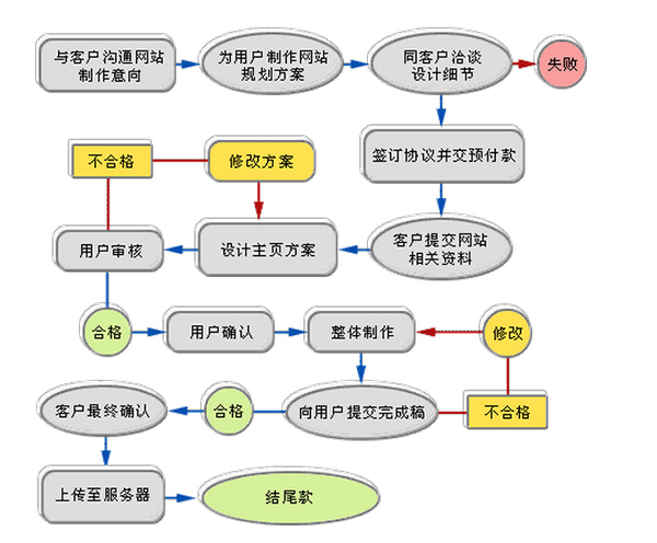 Ϊʲô��վ�������Ҫ�滮�ã�