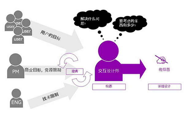 ��վ������Ҫ���û��������