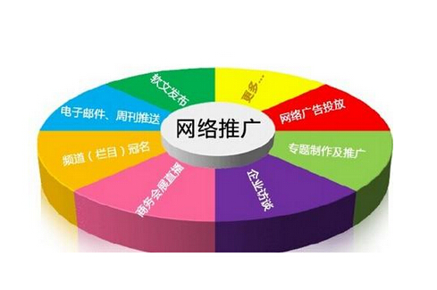 ��վ�ƹ�ʱ��ô��������