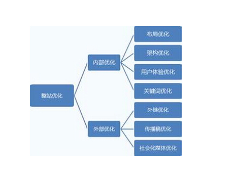 վ����վ��Ӫÿ��Ҫ���Ĺ���