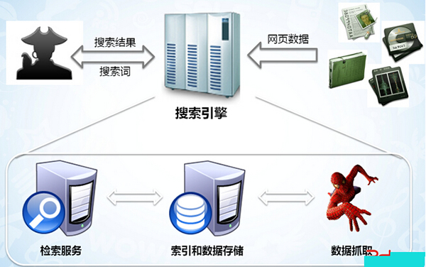 ��վ�Ż�ҳ�������ĺ���ָ��