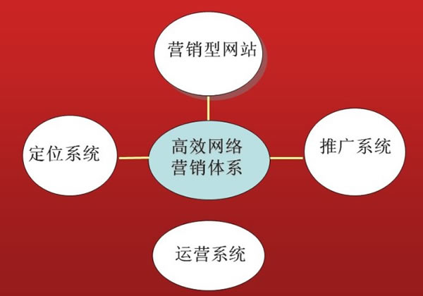 Ӫ������վ����ͨ��ҵ��վ������