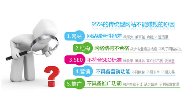 Ӫ������վ��������ͻ���