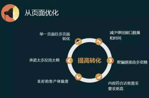 ��վ��ҳ���Ż��ļ���