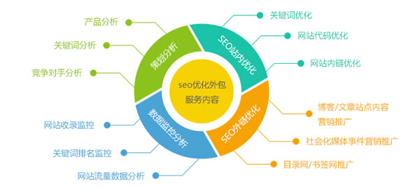 ��վ�Ż���Ҫע��ļ�������