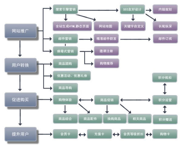 �̳���վ��������Ż�����