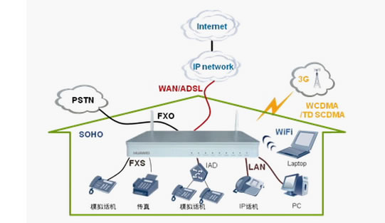 ����IP��վ�ĺô�