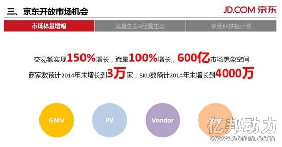 ����2013��POP�ɽ�250��Ԫ ��������600��