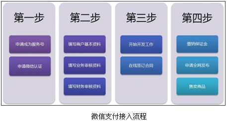 ΢��֧����������